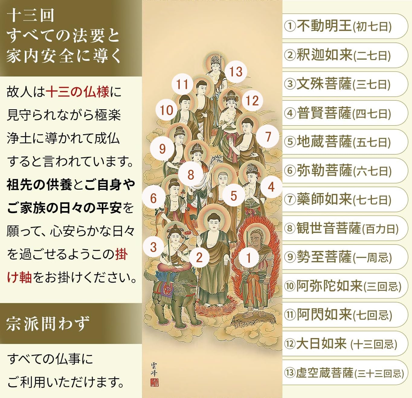 Amazon｜掛け軸 総本家 13仏 十三仏 清水雲峰 佛事 法事 小さいサイズ